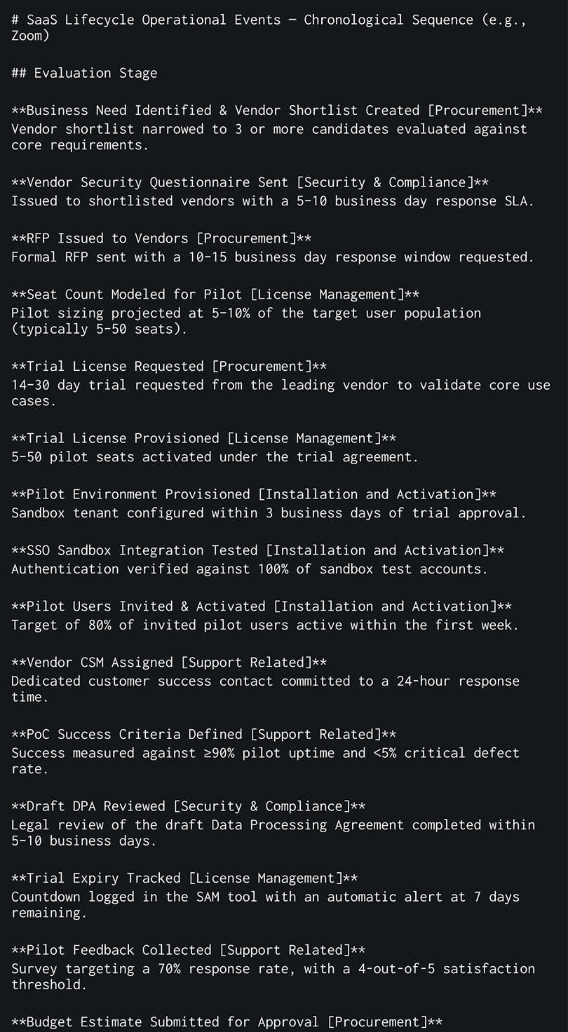 Claude Output — lifecycle events