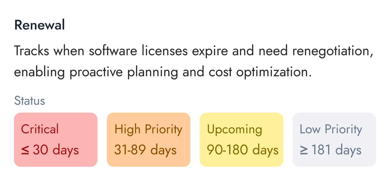 Renewal Tool Tip