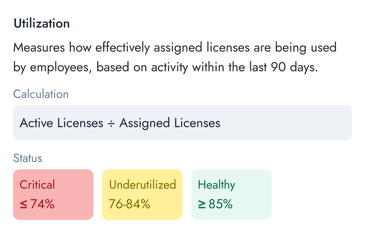 Utilization Tool Tip